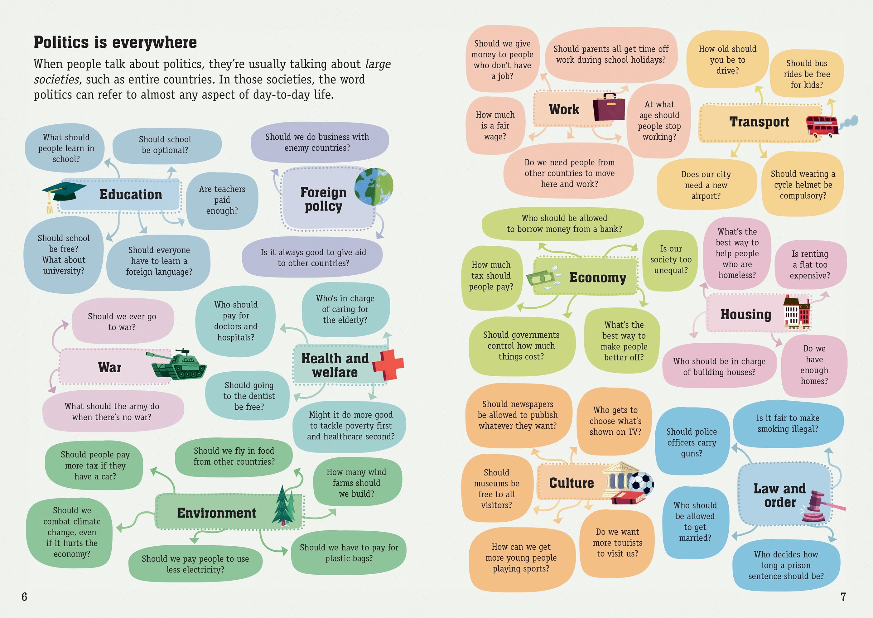 Politics for beginners