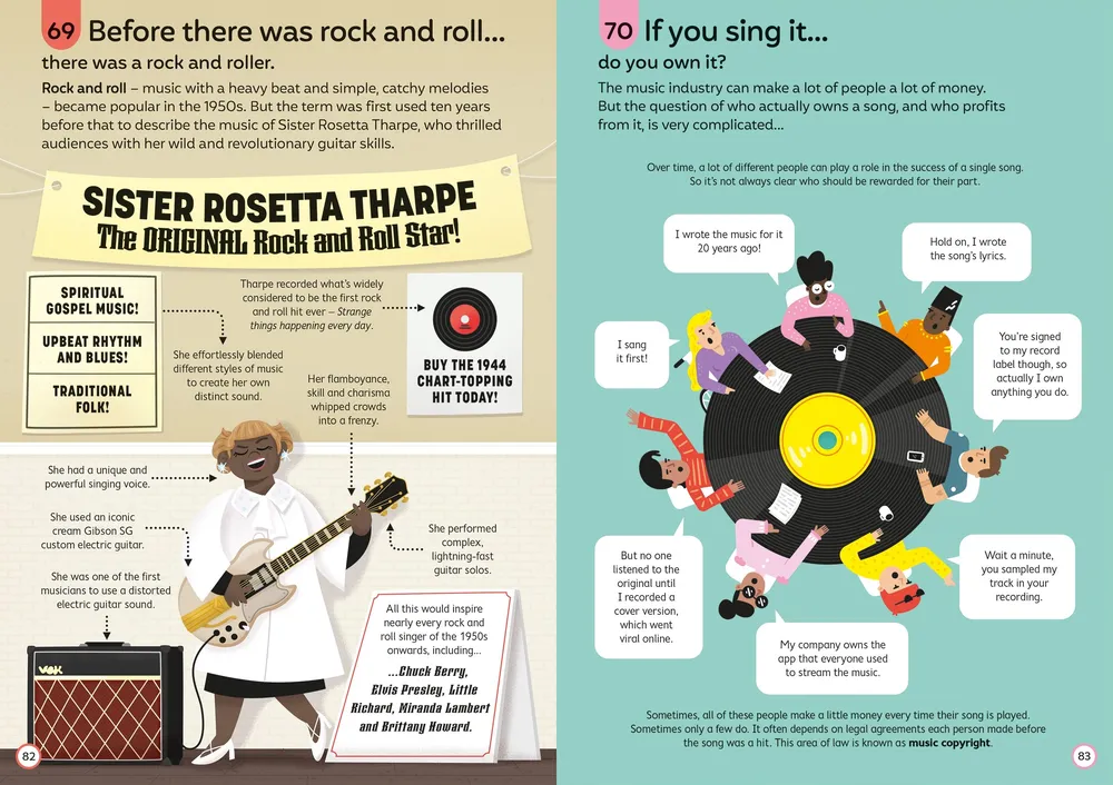 100 Things To Know about Music